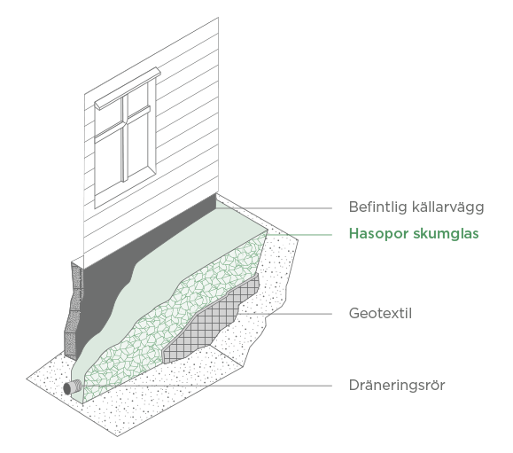 Dränering källarvägg